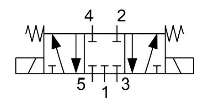 Symbol 3 - symbol zaworu rozdzielającego 5/3