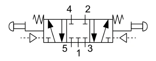 Symbol 4 - symbol zaworu rozdzielającego 5/3