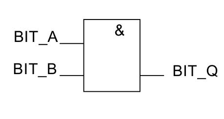 Symbol 1 - blok FBD z wejściami BIT_A, BIT_B i wyjściem BIT_Q