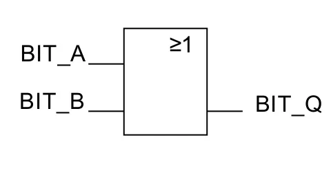 Symbol 2 - blok FBD z wejściami BIT_A, BIT_B i wyjściem BIT_Q