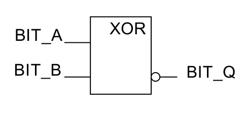Symbol 4 - blok FBD z wejściami BIT_A, BIT_B i wyjściem BIT_Q