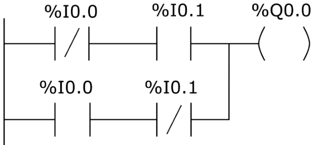Program 2 - program LD ze stykami %I0.0 i %I0.1