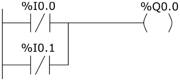 Program 3 - program LD ze stykami %I0.0 i %I0.1