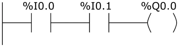 A - program LD
