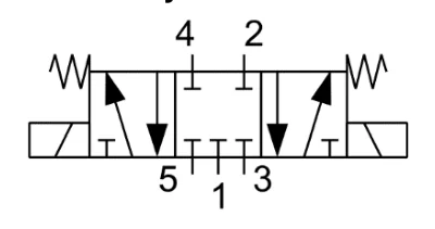 Symbol 3 - symbol zaworu