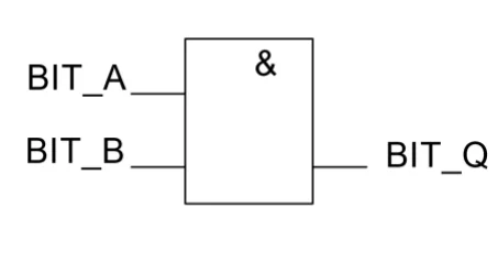 Symbol 1 - blok funkcyjny FBD