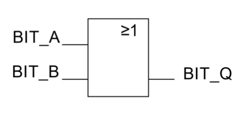 Symbol 2 - blok funkcyjny FBD