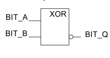 Symbol 4 - blok funkcyjny FBD