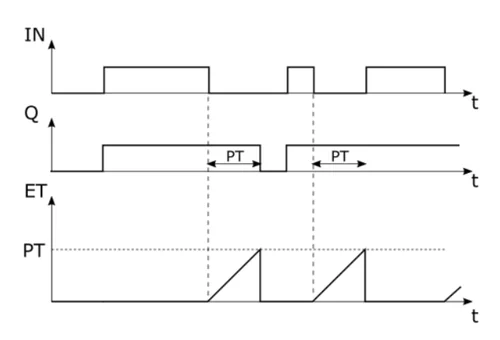 Diagram czasowy 4 - diagram czasowy