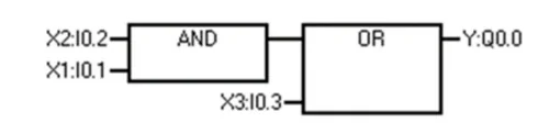 Program 1 - program FBD