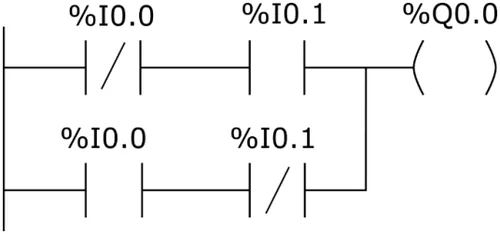 Program 2 - program LD