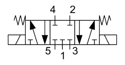 Symbol 3 - symbol zaworu