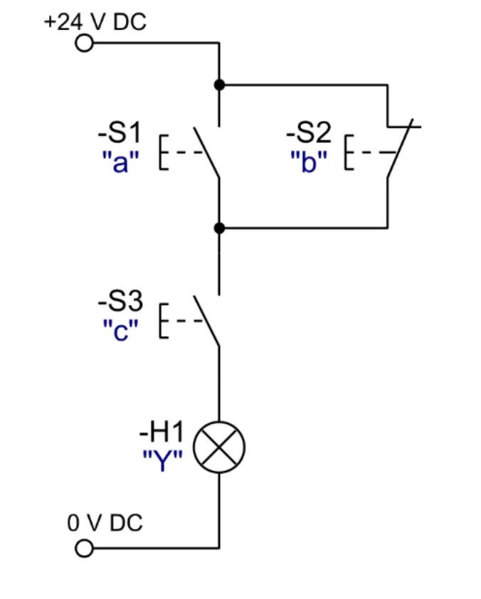 Schemat elektryczny z łącznikami S1, S2 i S3 oznaczonymi a, b, c oraz lampką H1 oznaczoną Y