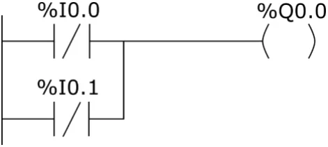 Program 3 - program LD
