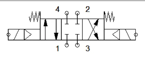 A - symbol zaworu
