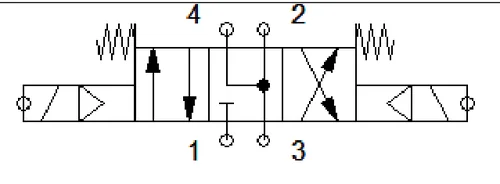 C - symbol zaworu