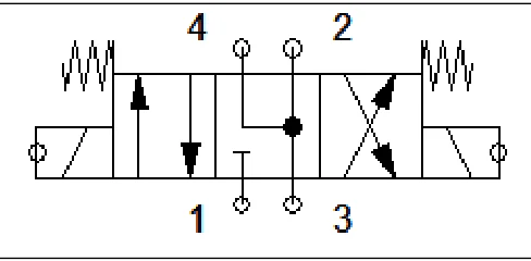 D - symbol zaworu