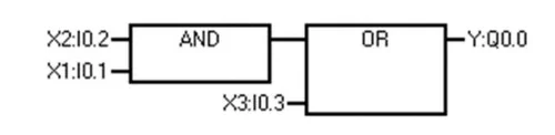 Program 1 - program FBD