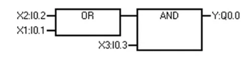 Program 2 - program FBD