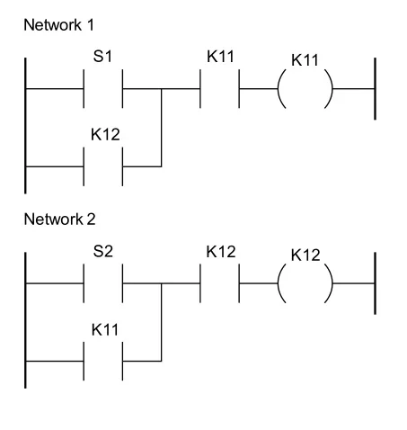 Program 2 - program LD
