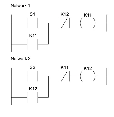 Program 3 - program LD