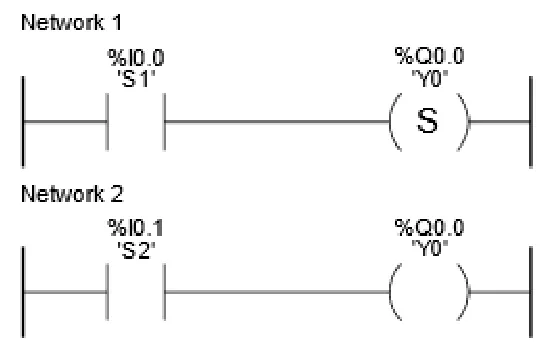 Program 1 - program LD