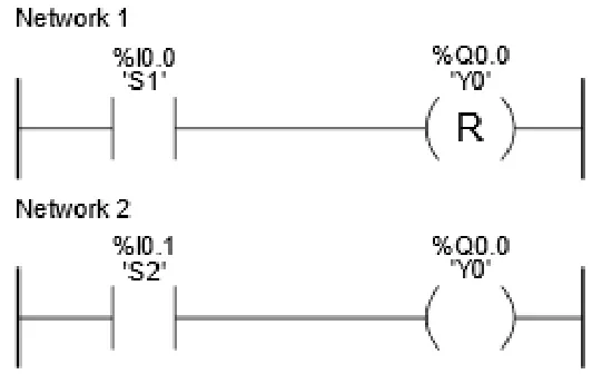 Program 2 - program LD