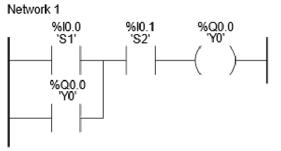 Program 3 - program LD