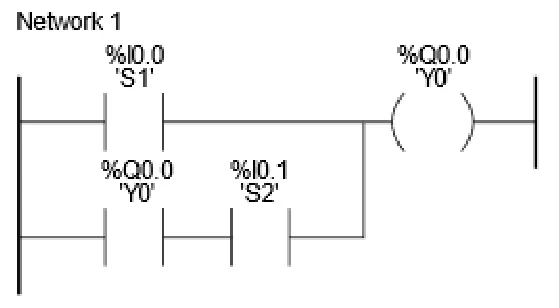 Program 4 - program LD