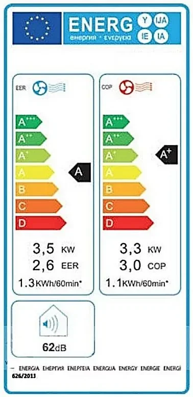 Etykieta energetyczna klimatyzatora: chlodzenie 3,5 kW, EER 2,6, klasa A