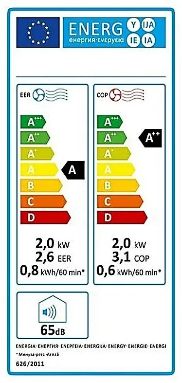 Etykieta energetyczna klimatyzatora: chlodzenie 2,0 kW, EER 2,6, klasa A