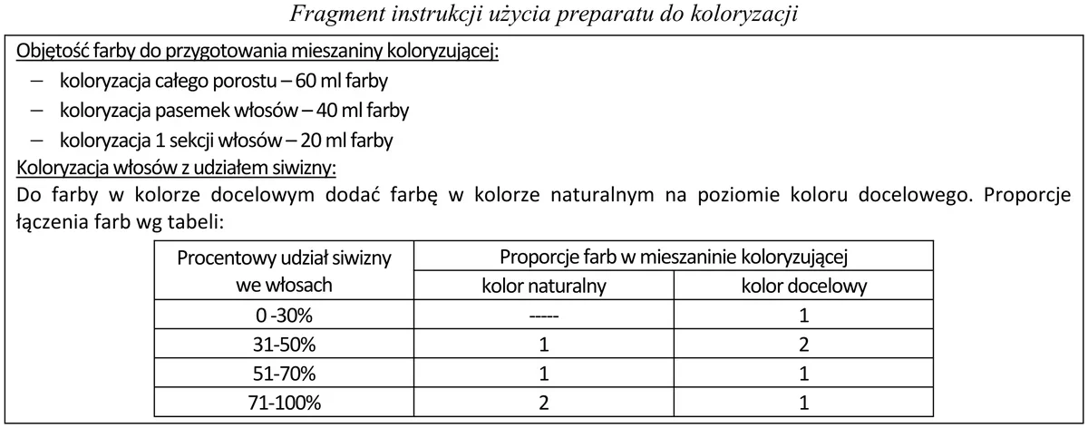 Fragment instrukcji użycia preparatu do koloryzacji z objętościami farby i tabelą proporcji farb według udziału siwizny