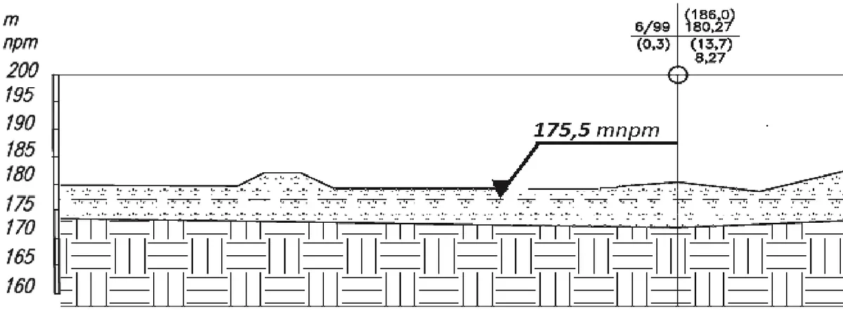 Fragment przekroju geologicznego z oznaczeniem 175,5 m n.p.m.