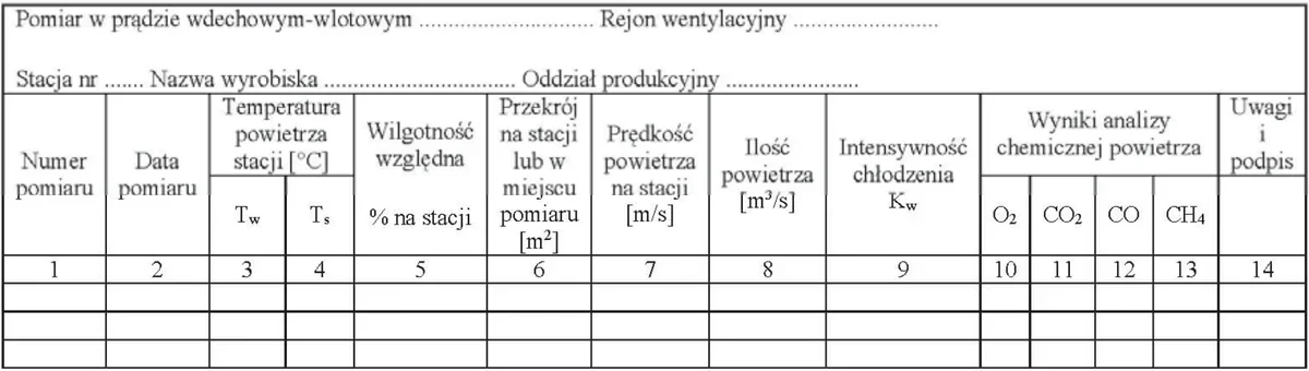 Fragment tabeli z kolumnami pomiarów parametrów i składu powietrza na stacji