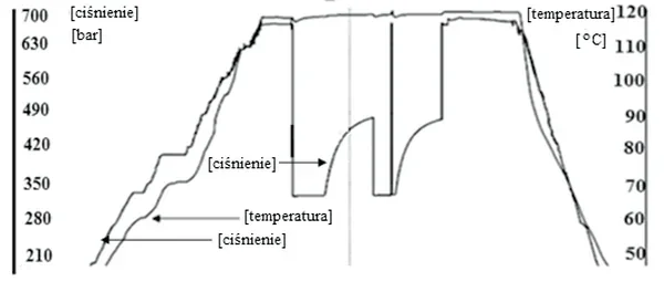 Ilustracja do pytania