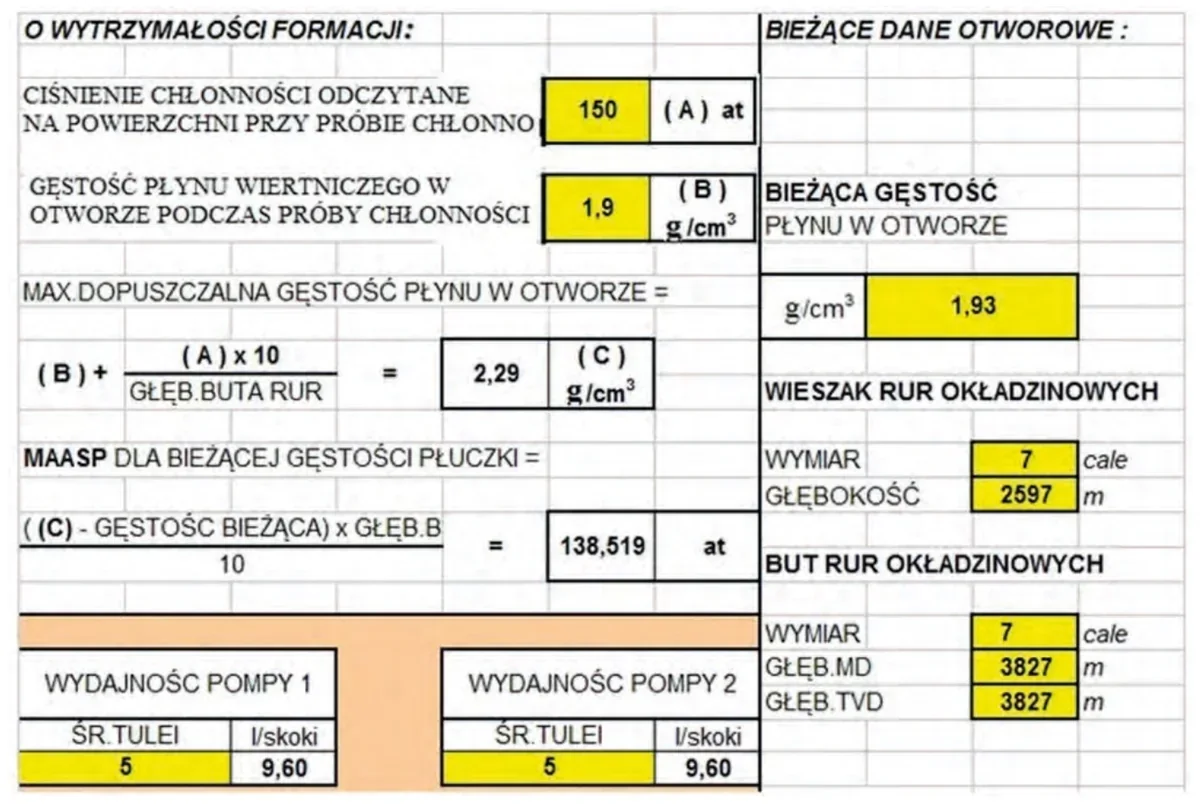 Fragment karty likwidacji erupcji z danymi o wytrzymałości formacji, bieżącymi danymi otworowymi i wydajnością pomp