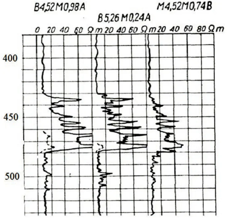 Wykres sondowania oporności trzema sondami w interwale 380-520 m