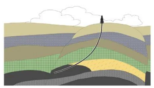Rysunek 1 - przekrój geologiczny z otworem