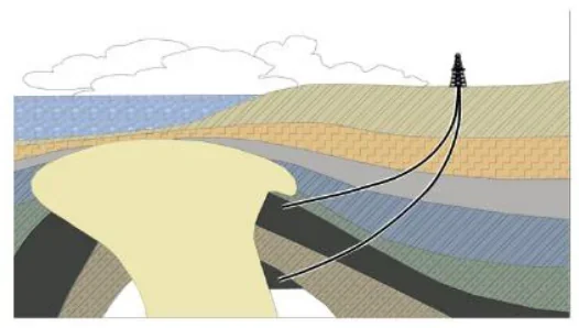 Rysunek 2 - przekrój geologiczny z otworami
