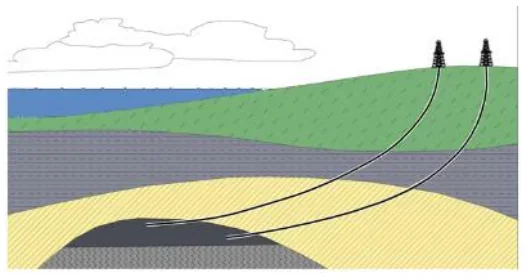 Rysunek 4 - przekrój geologiczny z otworami