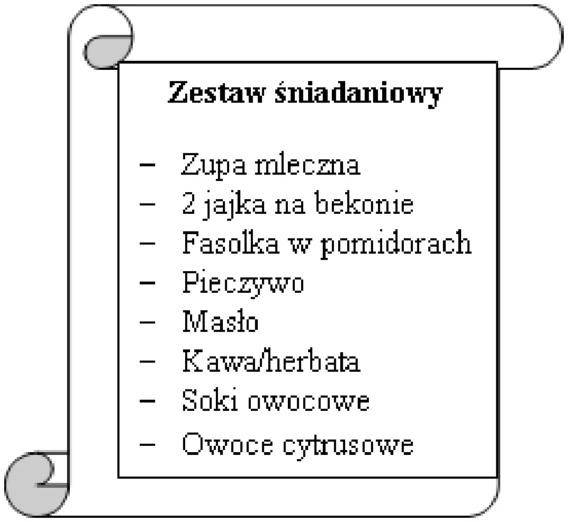 Lista potraw i napojów zestawu śniadaniowego na zwoju