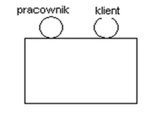 Układ 2 - rozmieszczenie pracownika i klienta przy stole