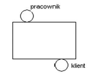 Układ 3 - rozmieszczenie pracownika i klienta przy stole