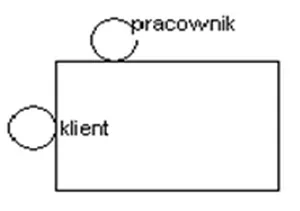 Układ 1 - rozmieszczenie pracownika i klienta przy stole
