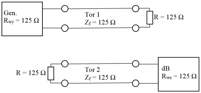Schemat C - generator, tor 1 i tor 2 z miernikiem dB