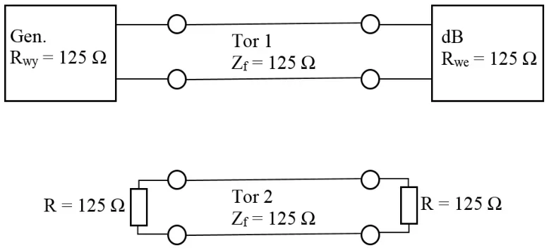 Schemat D - generator, tor 1 z miernikiem dB i tor 2