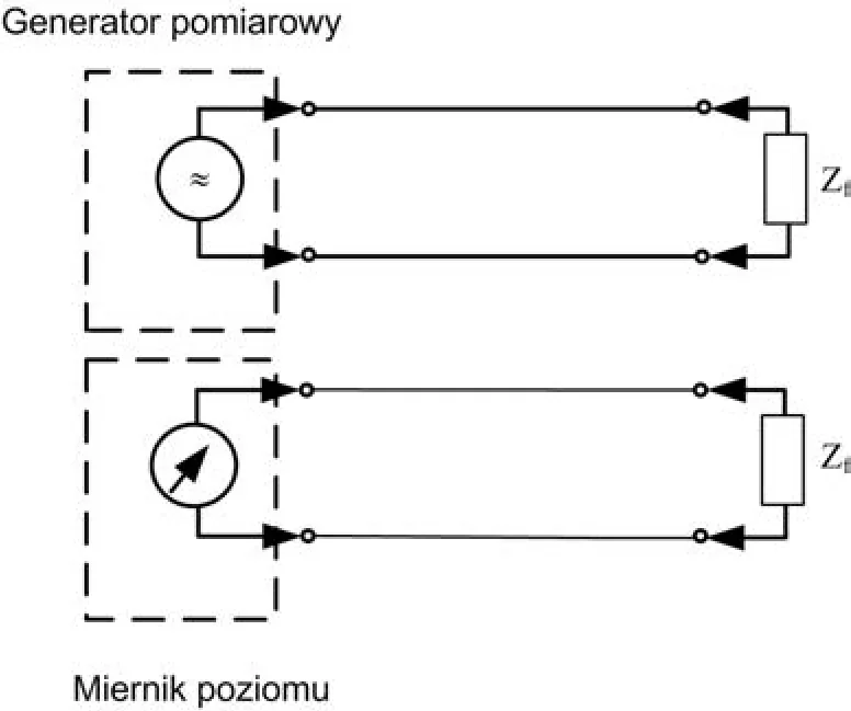 Schemat dwóch torów z generatorem pomiarowym i miernikiem poziomu