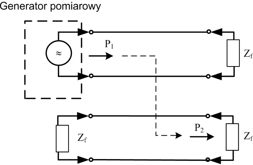 Schemat dwóch torów z generatorem pomiarowym i impedancjami Zf