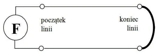 Schemat A - układ z generatorem F dołączonym do początku linii
