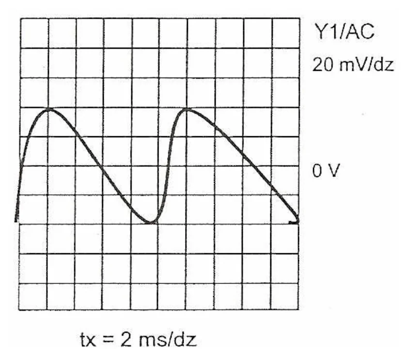 Oscylogram napięcia na wyjściu zasilacza: 20 mV/dz, 2 ms/dz